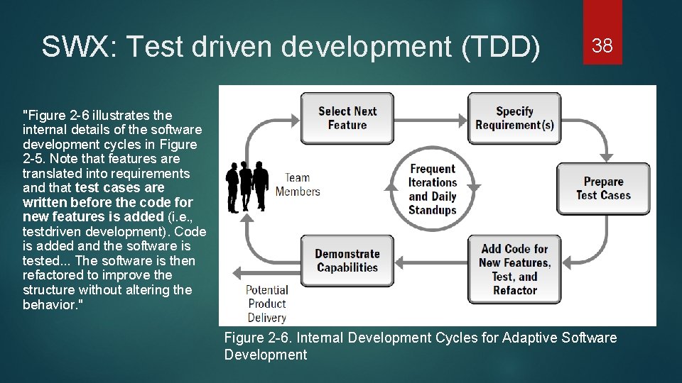 SWX: Test driven development (TDD) 38 "Figure 2 6 illustrates the internal details of