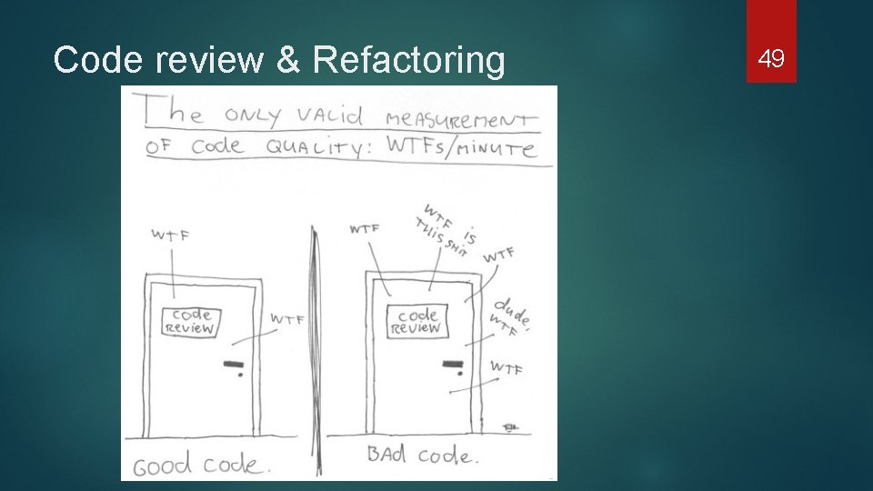 Code review & Refactoring 49 
