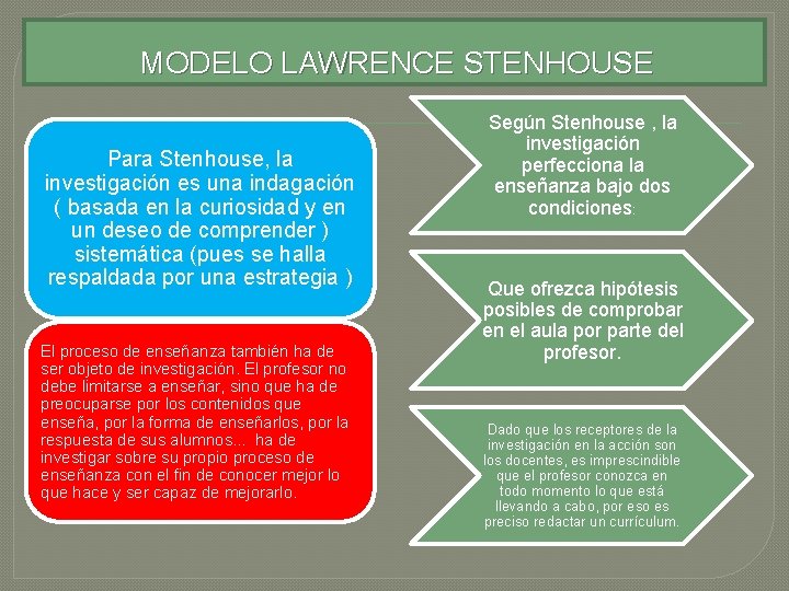 MODELO LAWRENCE STENHOUSE Para Stenhouse, la investigación es una indagación ( basada en la MODELO LAWRENCE STENHOUSE Para Stenhouse, la investigación es una indagación ( basada en la
