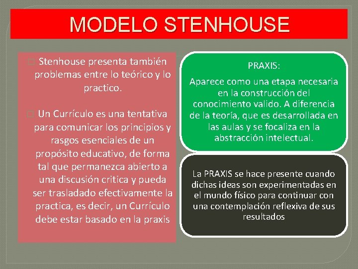 MODELO STENHOUSE Stenhouse presenta también problemas entre lo teórico y lo practico. � Un