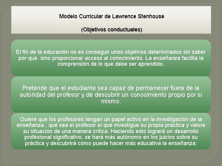 Modelo Curricular de Lawrence Stenhouse (Objetivos conductuales) El fin de la educación no es