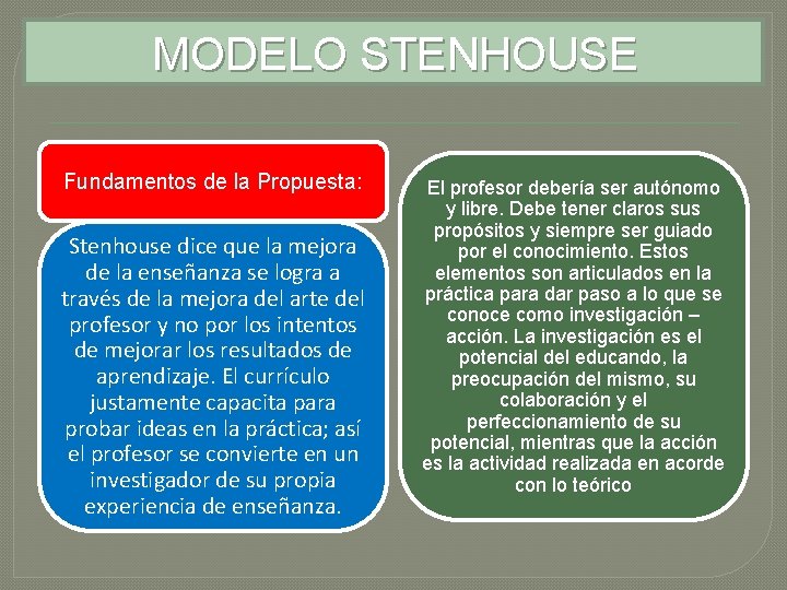 MODELO STENHOUSE Fundamentos de la Propuesta: Stenhouse dice que la mejora de la enseñanza