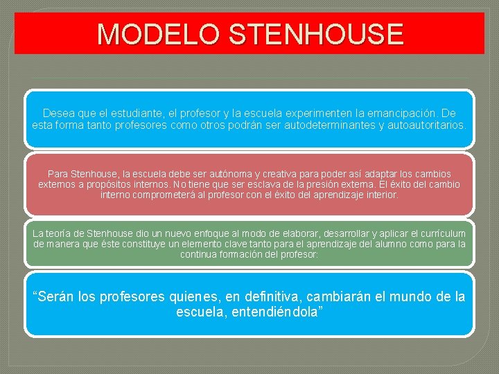 MODELO STENHOUSE Desea que el estudiante, el profesor y la escuela experimenten la emancipación. MODELO STENHOUSE Desea que el estudiante, el profesor y la escuela experimenten la emancipación.
