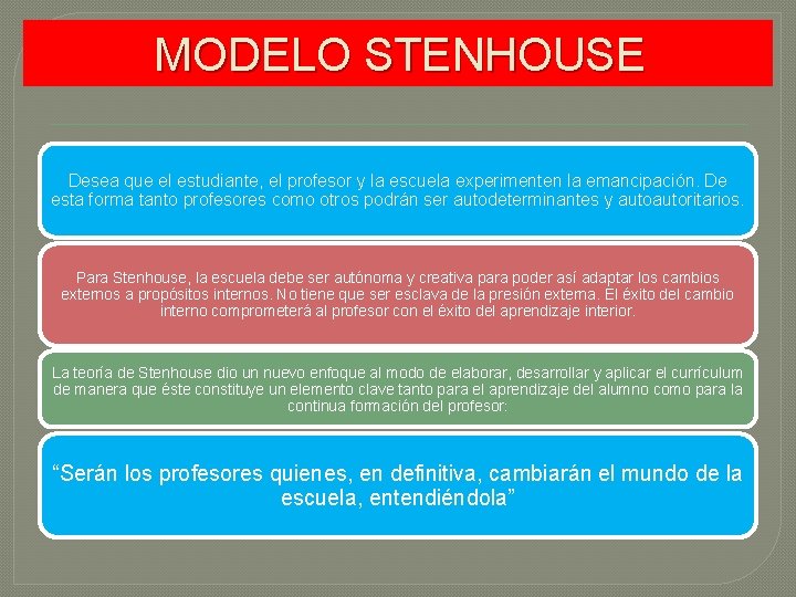 MODELO STENHOUSE Desea que el estudiante, el profesor y la escuela experimenten la emancipación.