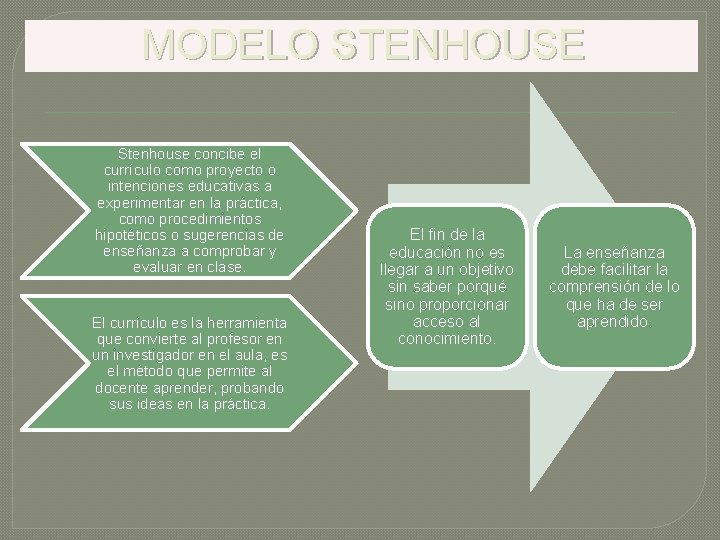 MODELO STENHOUSE Stenhouse concibe el currículo como proyecto o intenciones educativas a experimentar en