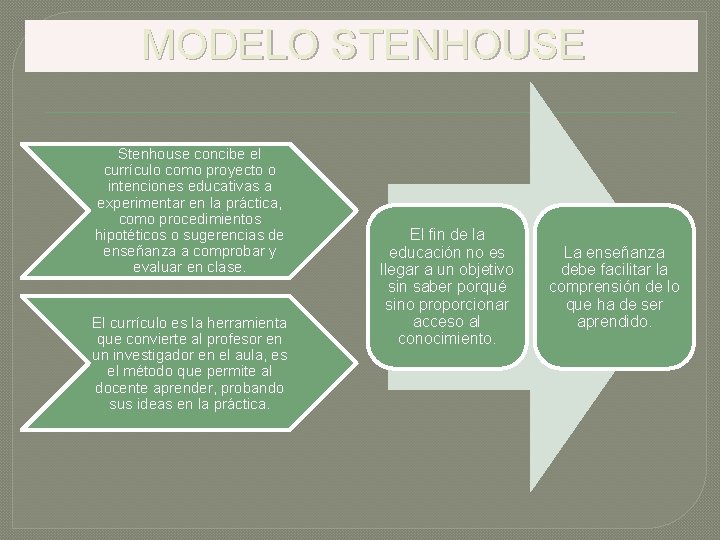 MODELO STENHOUSE Stenhouse concibe el currículo como proyecto o intenciones educativas a experimentar en MODELO STENHOUSE Stenhouse concibe el currículo como proyecto o intenciones educativas a experimentar en