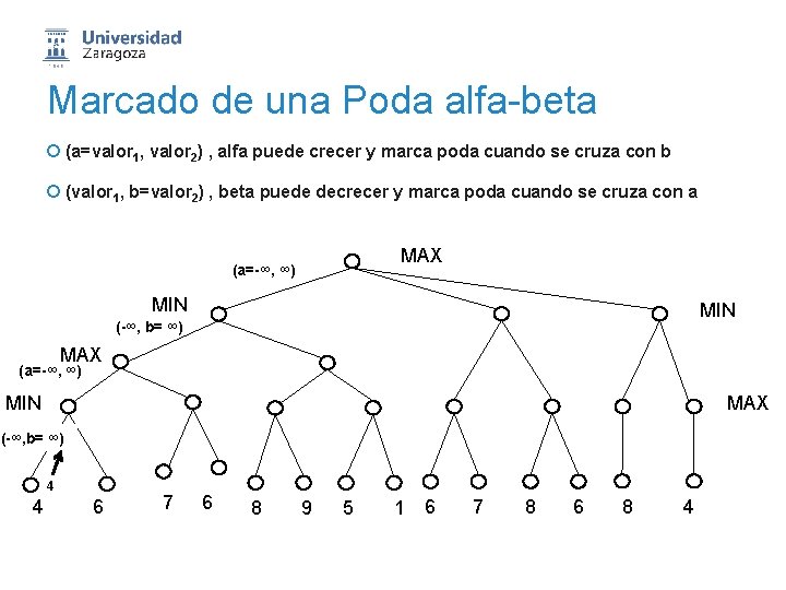 Marcado de una Poda alfa-beta ¡ (a=valor 1, valor 2) , alfa puede crecer