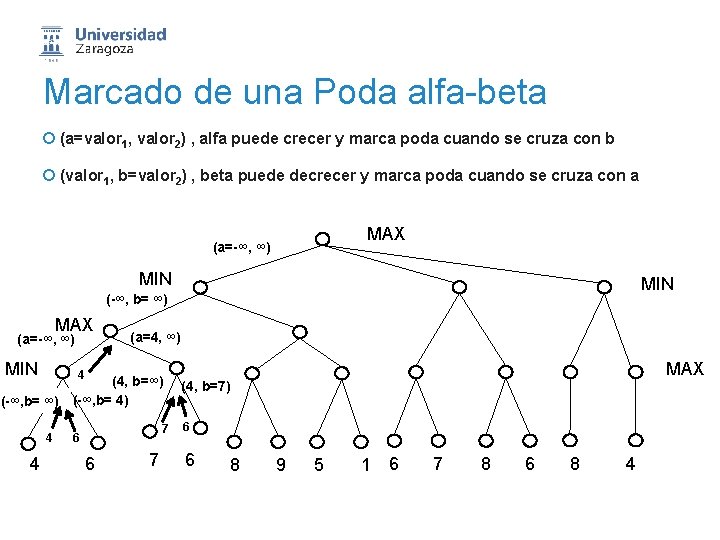 Marcado de una Poda alfa-beta ¡ (a=valor 1, valor 2) , alfa puede crecer