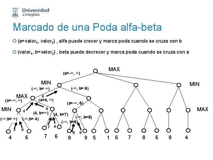 Marcado de una Poda alfa-beta ¡ (a=valor 1, valor 2) , alfa puede crecer