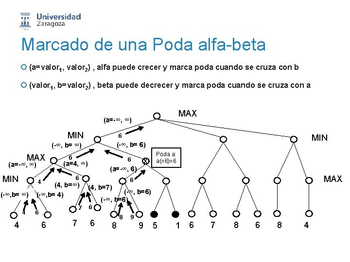 Marcado de una Poda alfa-beta ¡ (a=valor 1, valor 2) , alfa puede crecer