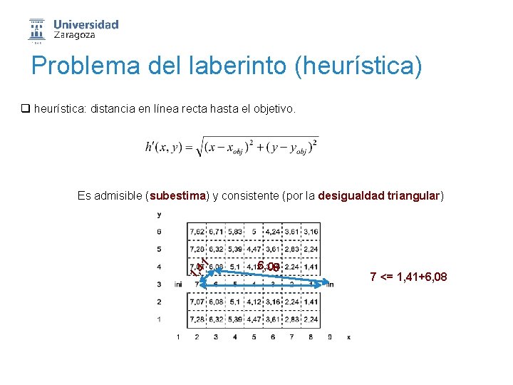 Problema del laberinto (heurística) q heurística: distancia en línea recta hasta el objetivo. 1,