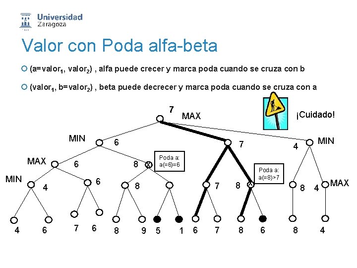 Valor con Poda alfa-beta ¡ (a=valor 1, valor 2) , alfa puede crecer y