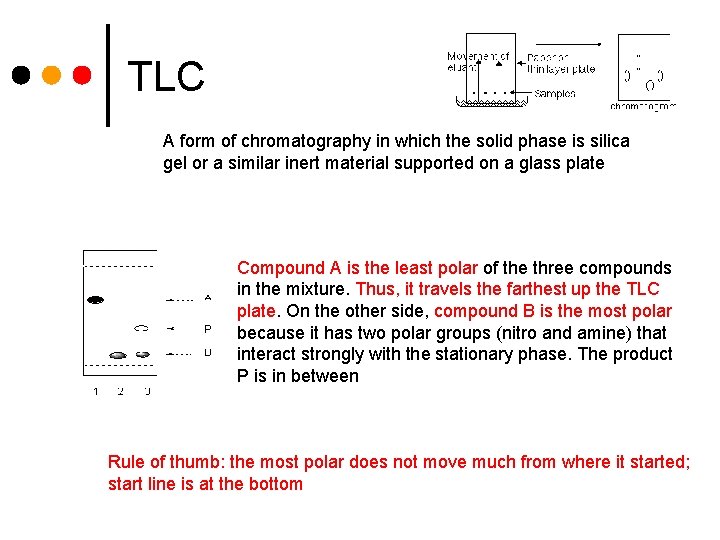 TLC A form of chromatography in which the solid phase is silica gel or
