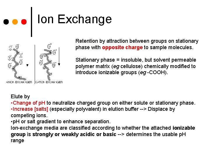 Ion Exchange Retention by attraction between groups on stationary phase with opposite charge to