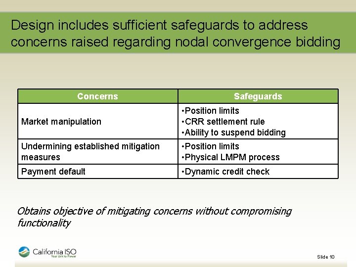 Design includes sufficient safeguards to address concerns raised regarding nodal convergence bidding Concerns Safeguards