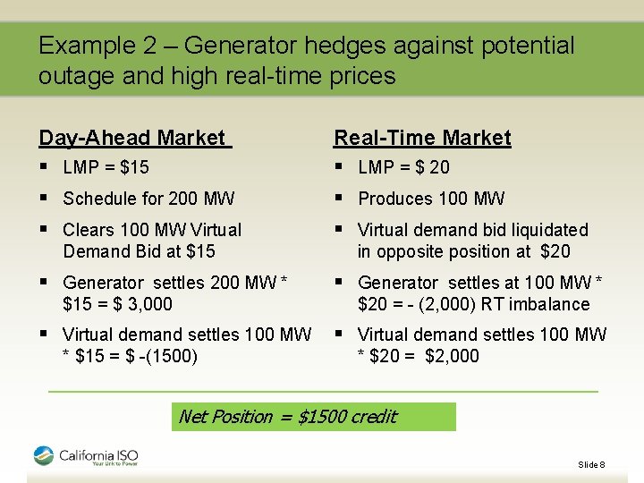 Example 2 – Generator hedges against potential outage and high real-time prices Day-Ahead Market