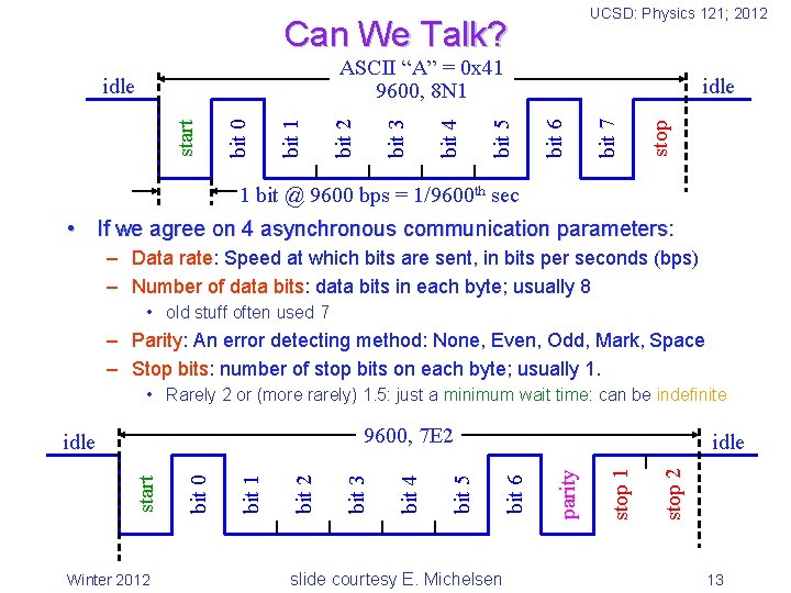 UCSD: Physics 121; 2012 Can We Talk? stop bit 7 idle bit 6 bit