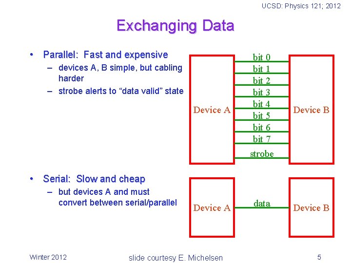 UCSD: Physics 121; 2012 Exchanging Data • Parallel: Fast and expensive Device A bit