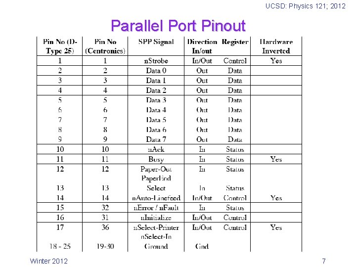 UCSD: Physics 121; 2012 Parallel Port Pinout Winter 2012 7 