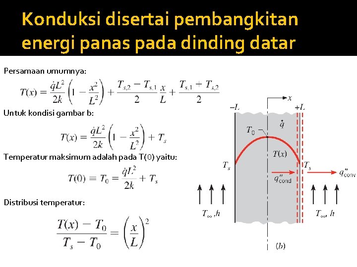 Konduksi disertai pembangkitan energi panas pada dinding datar Persamaan umumnya: Untuk kondisi gambar b: