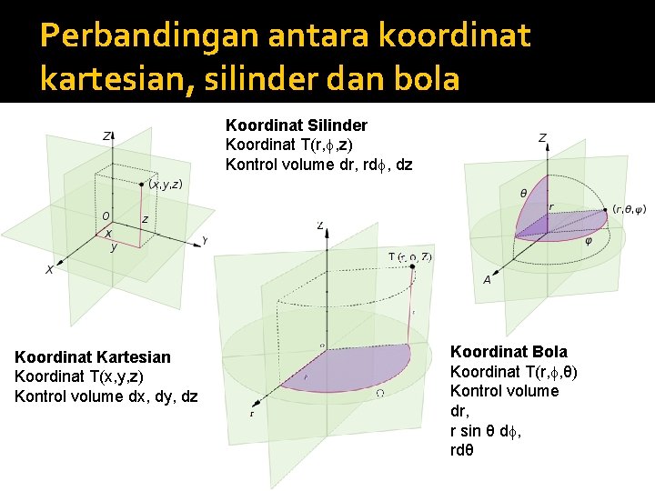 Perbandingan antara koordinat kartesian, silinder dan bola Koordinat Silinder Koordinat T(r, , z) Kontrol