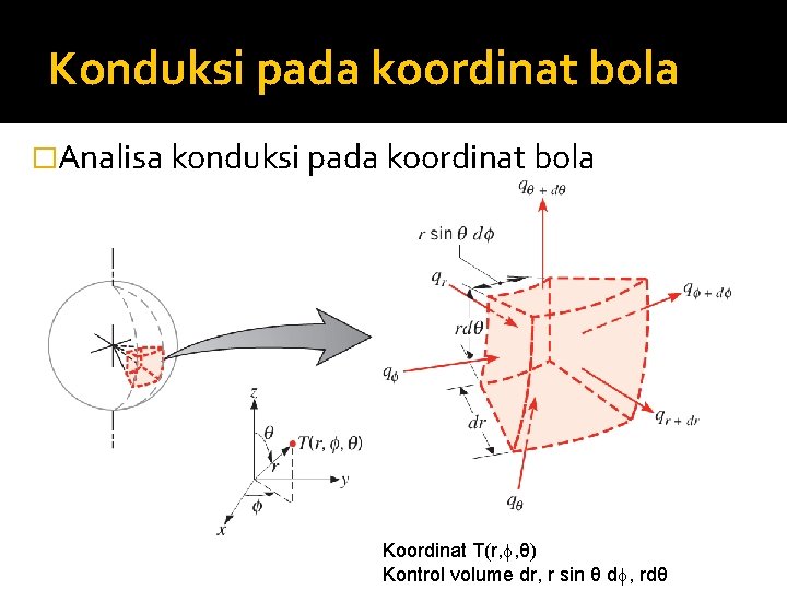 Konduksi pada koordinat bola �Analisa konduksi pada koordinat bola Koordinat T(r, , θ) Kontrol