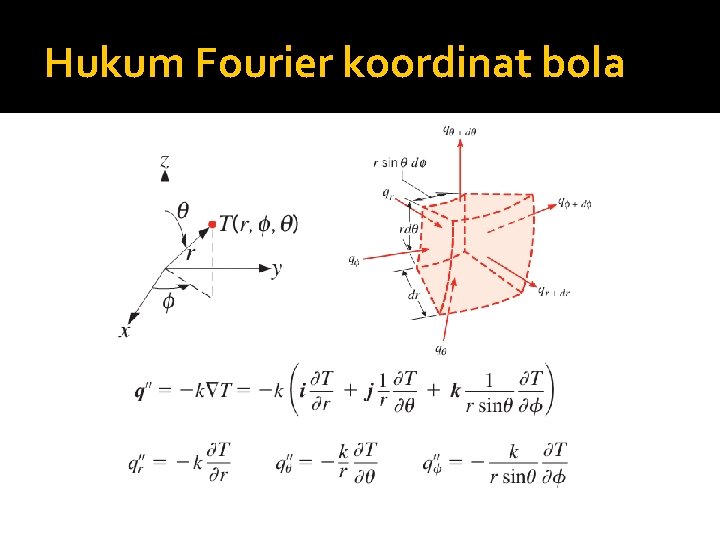 Hukum Fourier koordinat bola 