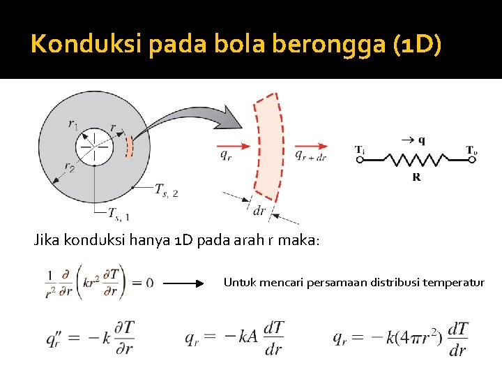 Konduksi pada bola berongga (1 D) Jika konduksi hanya 1 D pada arah r