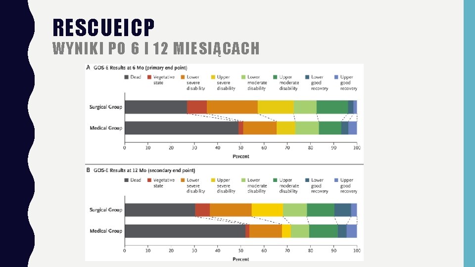 RESCUEICP WYNIKI PO 6 I 12 MIESIĄCACH 