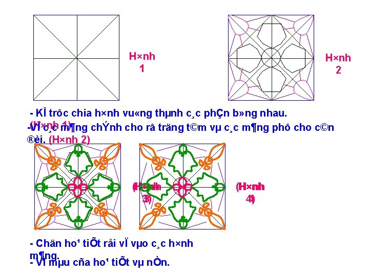 H×nh 1 H×nh 2 KÎ trôc chia h×nh vu «ng thµnh c¸c phÇn b»