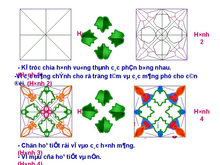 H×nh 1 H×nh 2 KÎ trôc chia h×nh vu «ng thµnh c¸c phÇn b» H×nh 1 H×nh 2 KÎ trôc chia h×nh vu «ng thµnh c¸c phÇn b»