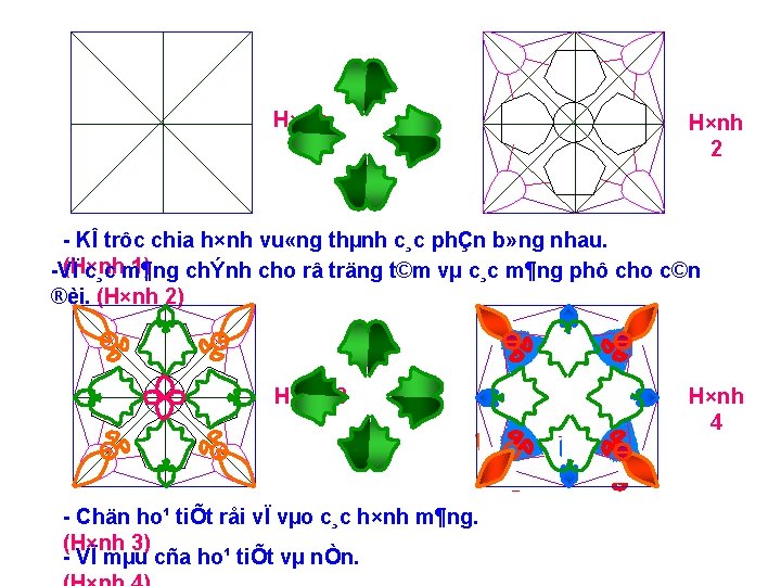 H×nh 1 H×nh 2 KÎ trôc chia h×nh vu «ng thµnh c¸c phÇn b»