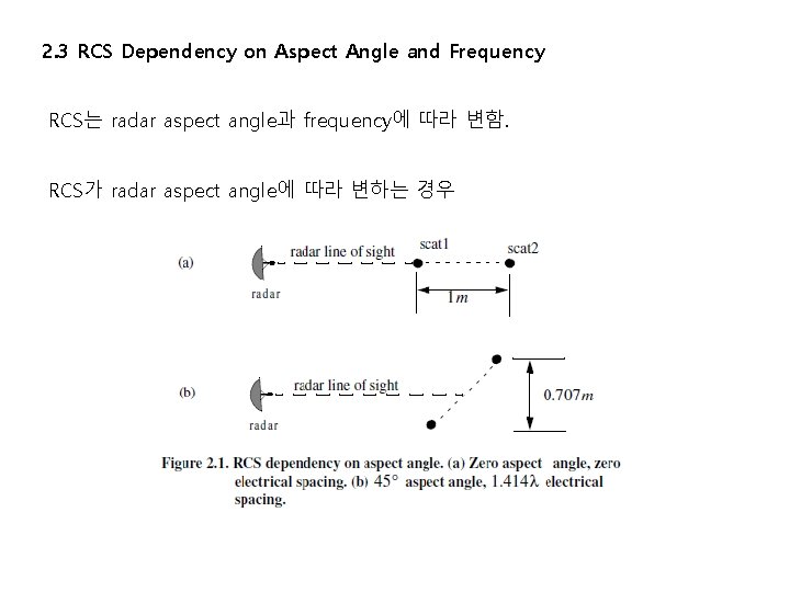 2. 3 RCS Dependency on Aspect Angle and Frequency RCS는 radar aspect angle과 frequency에 2. 3 RCS Dependency on Aspect Angle and Frequency RCS는 radar aspect angle과 frequency에