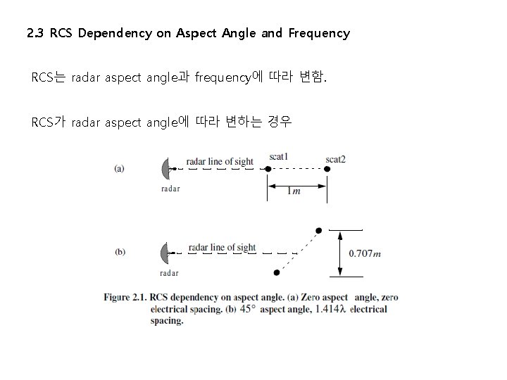 2. 3 RCS Dependency on Aspect Angle and Frequency RCS는 radar aspect angle과 frequency에