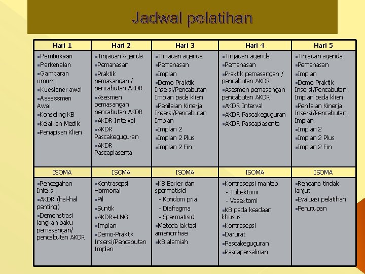 Jadwal pelatihan Hari 1 n. Pembukaan n. Perkenalan n. Gambaran umum n. Kuesioner awal