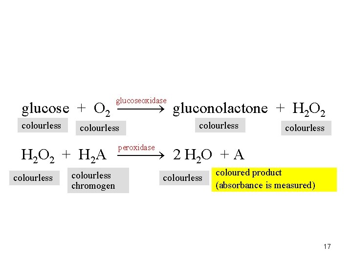 glucoseoxidase glucose + O 2 gluconolactone + H 2 O 2 colourless peroxidase H