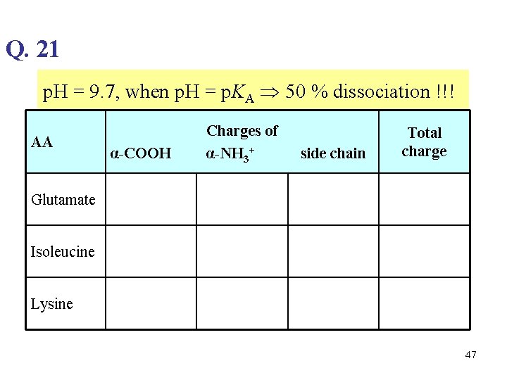 Q. 21 p. H = 9. 7, when p. H = p. KA 50