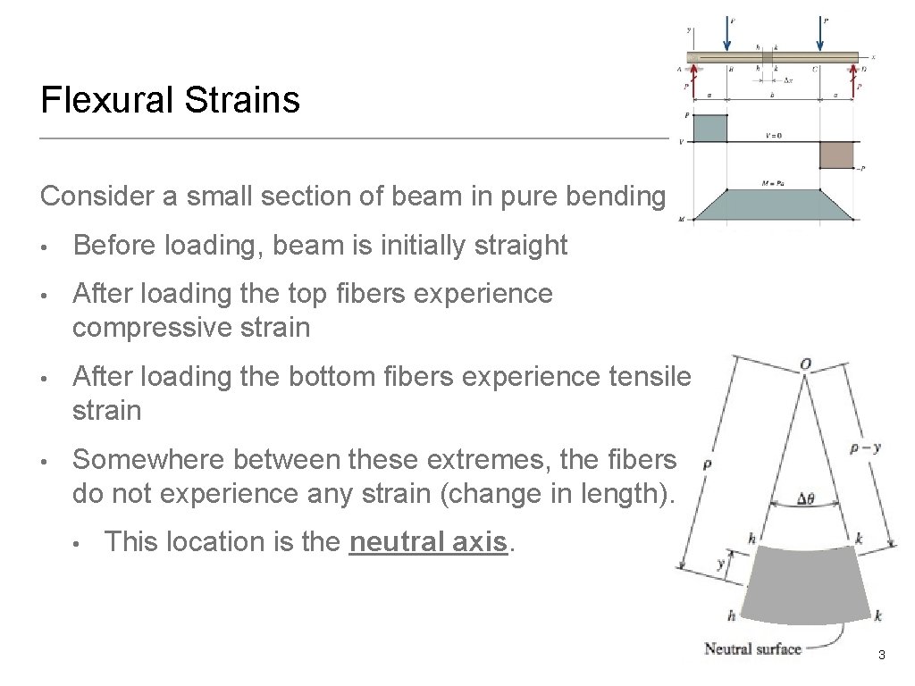 Flexural Strains Consider a small section of beam in pure bending • Before loading,