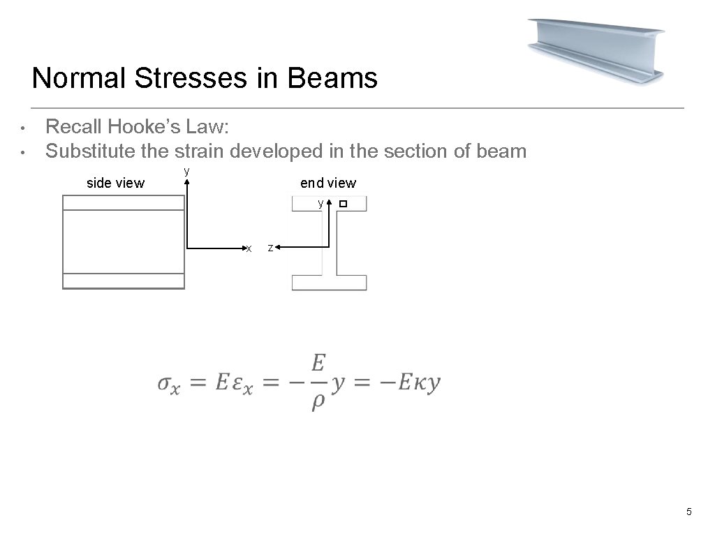 Normal Stresses in Beams • • Recall Hooke’s Law: Substitute the strain developed in