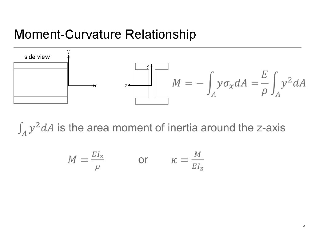 Moment-Curvature Relationship side view y y x z 6 