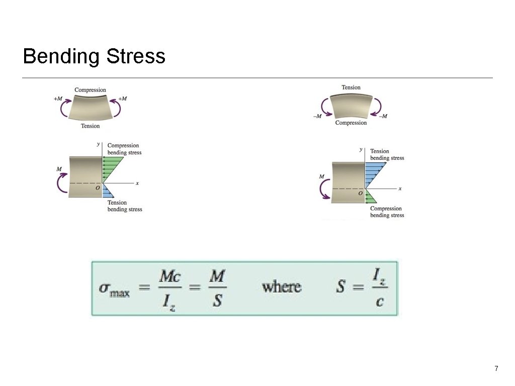 Bending Stress 7 