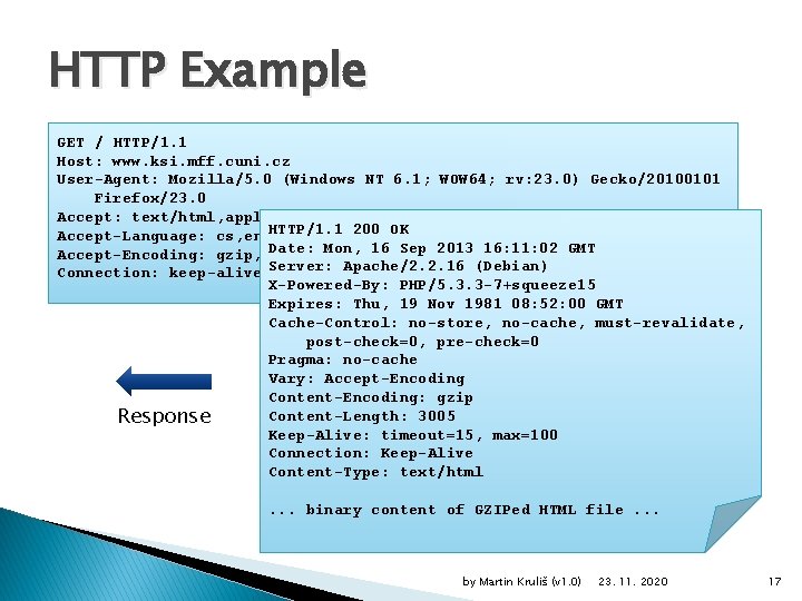 HTTP Example GET / HTTP/1. 1 Host: www. ksi. mff. cuni. cz Request User-Agent: