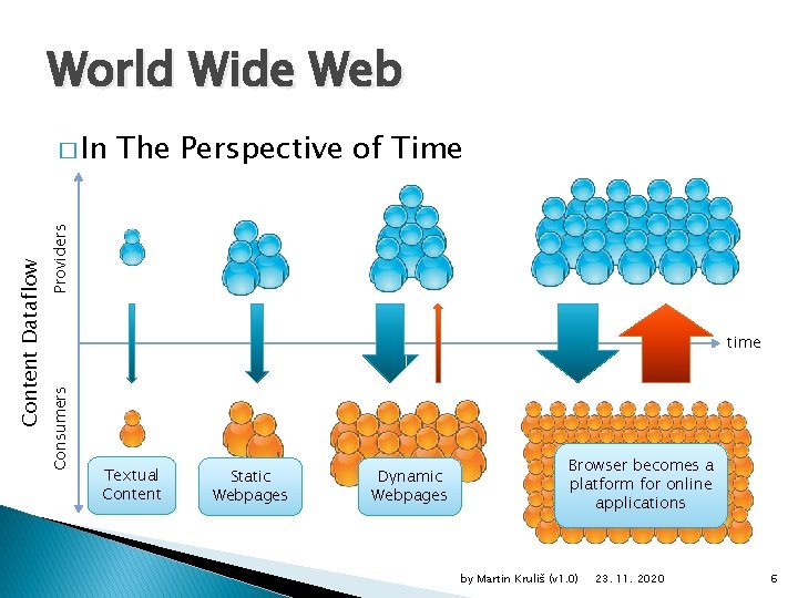 World Wide Web Providers The Perspective of Time time Consumers Content Dataflow � In