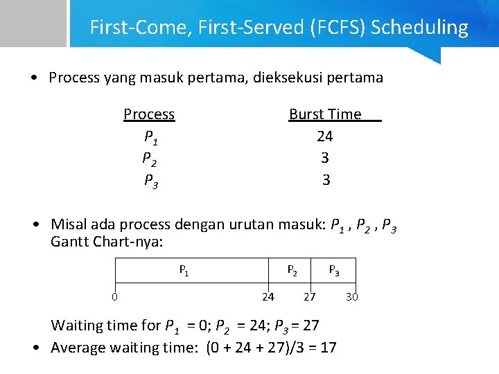 First-Come, First-Served (FCFS) Scheduling • Process yang masuk pertama, dieksekusi pertama Process P 1