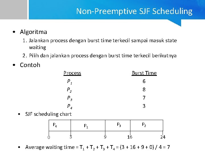 Non-Preemptive SJF Scheduling • Algoritma 1. Jalankan process dengan burst time terkecil sampai masuk