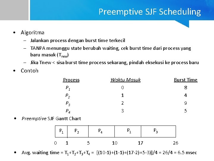 Preemptive SJF Scheduling • Algoritma – Jalankan process dengan burst time terkecil – TANPA