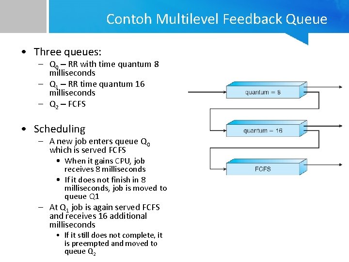 Contoh Multilevel Feedback Queue • Three queues: – Q 0 – RR with time