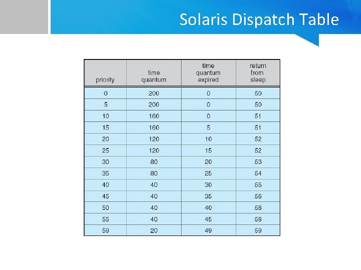 Solaris Dispatch Table 