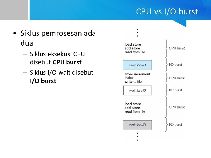 CPU vs I/O burst • Siklus pemrosesan ada dua : – Siklus eksekusi CPU