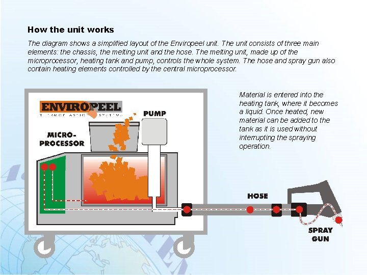 How the unit works The diagram shows a simplified layout of the Enviropeel unit.